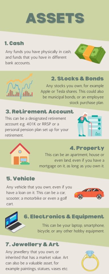 Net worth asset column infographic