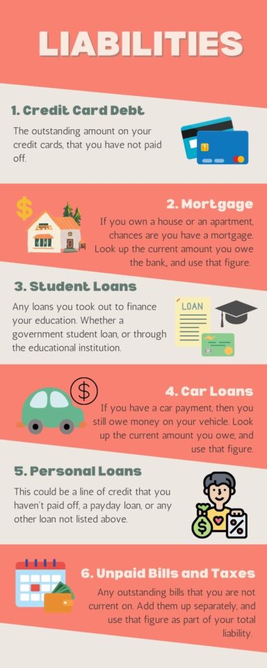 Net worth liabilities column infographic