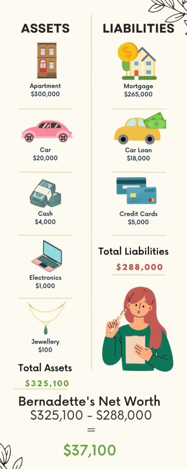 Net worth inforgraphic